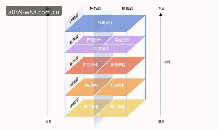 W88更新内容对比 W88优德体育更新内容对比详解:版本迭代与竞品优势分析